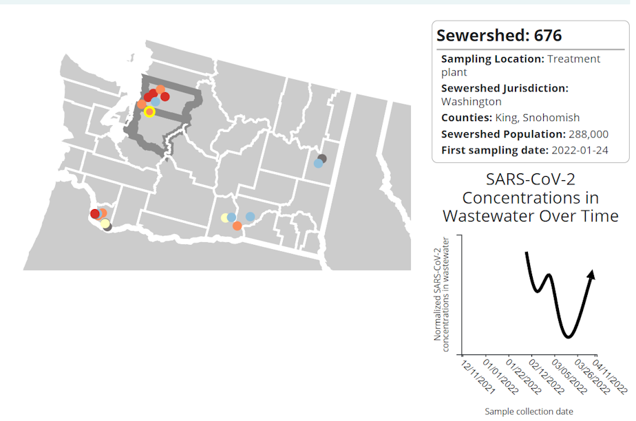 caption: A wastewater tracking website from the Centers for Disease Control and Prevention shows rebounding Covid concentrations at the Brightwater treatment plant (anonymized as "Sewershed 676"). The red dots indicate plants where Covid concentrations have risen 1000% or more in the past 15 days.