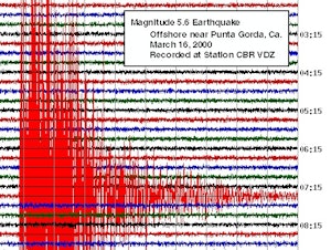 caption: A seismogram of an earthquake off California.
