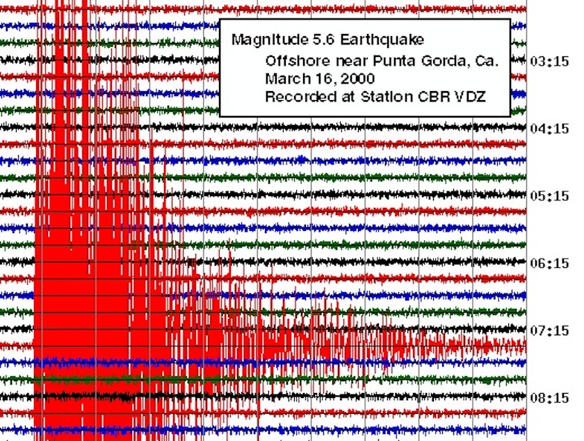 caption: A seismogram of an earthquake off California.