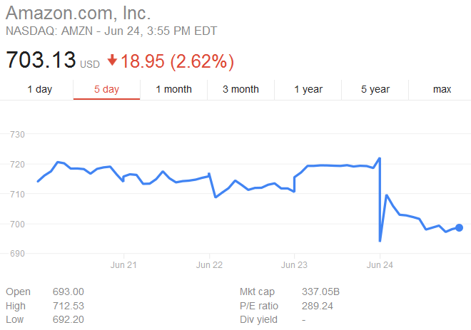 caption: Stocks plunged, staged a minor rebound and then trailed downward as the uncertainty caused by the Brexit vote sunk in.
