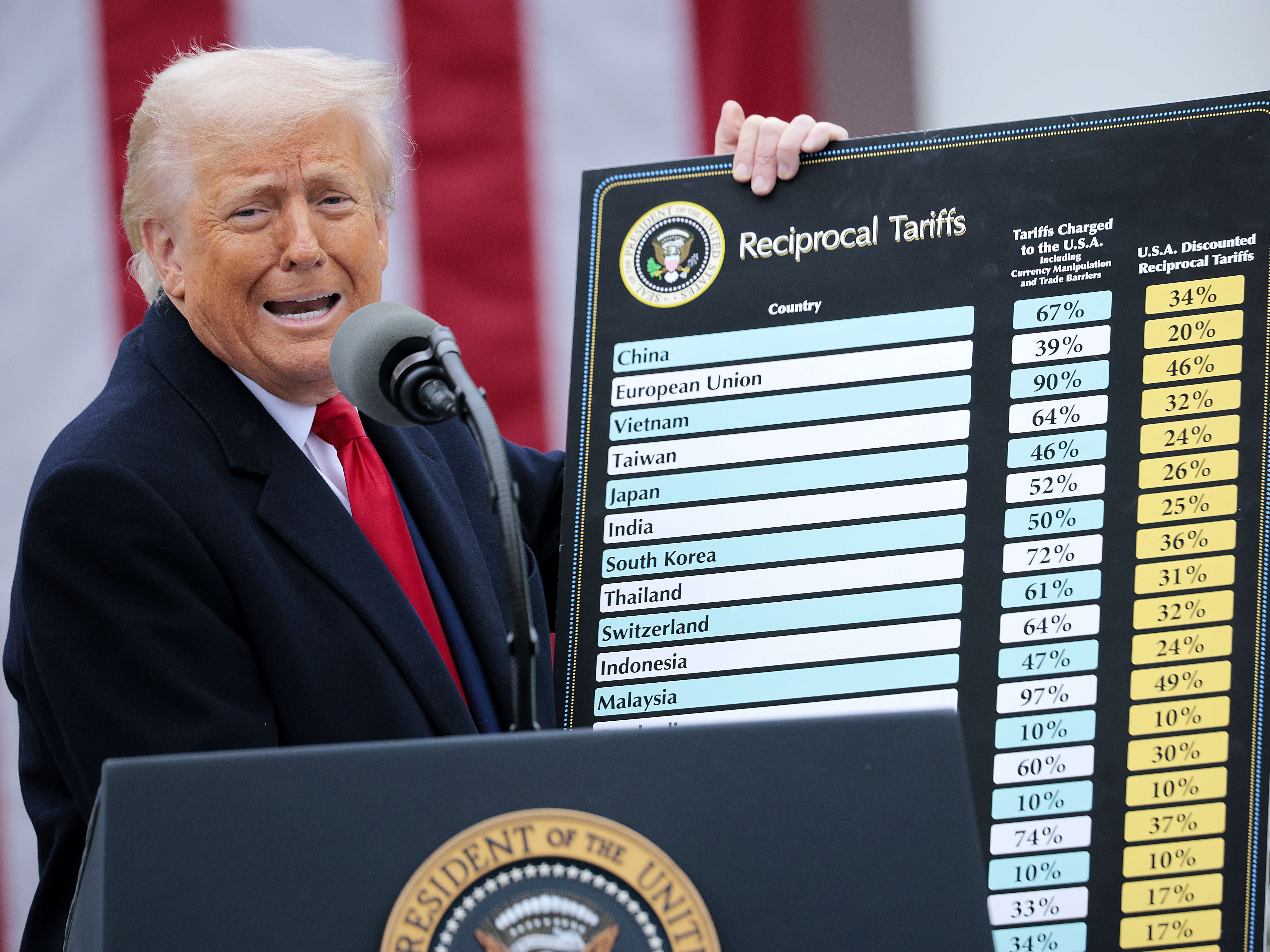 caption: President Trump holds up a chart on April 2 while announcing tariffs against other countries. The Supreme Court will hear arguments in November on the legality of those tariffs.