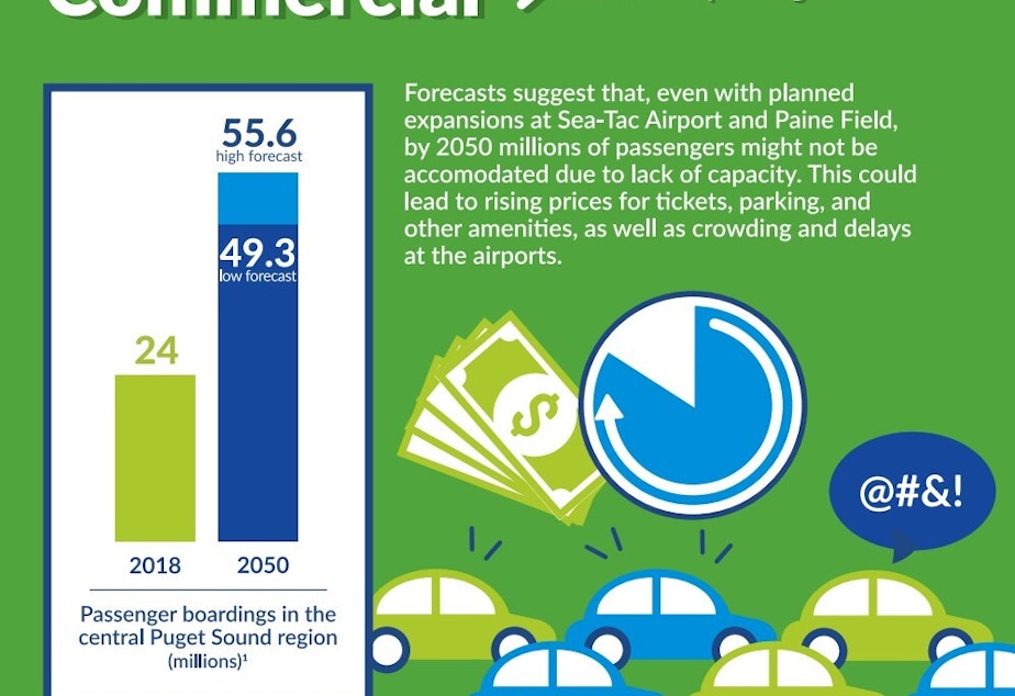 caption: The Commercial Aviation Coordinating Commission says passenger travel — and air cargo volumes — will double by 2050. 