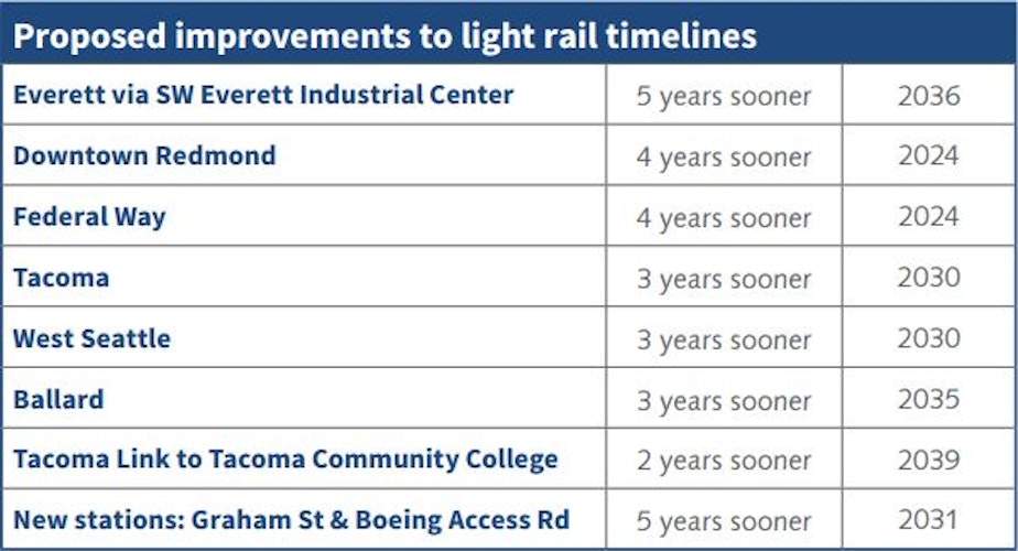 caption: Accelerated schedules proposed for light-rail expansion.