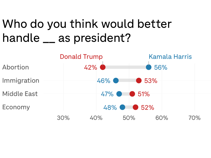 Marist Poll September (nx-s1-5106660)