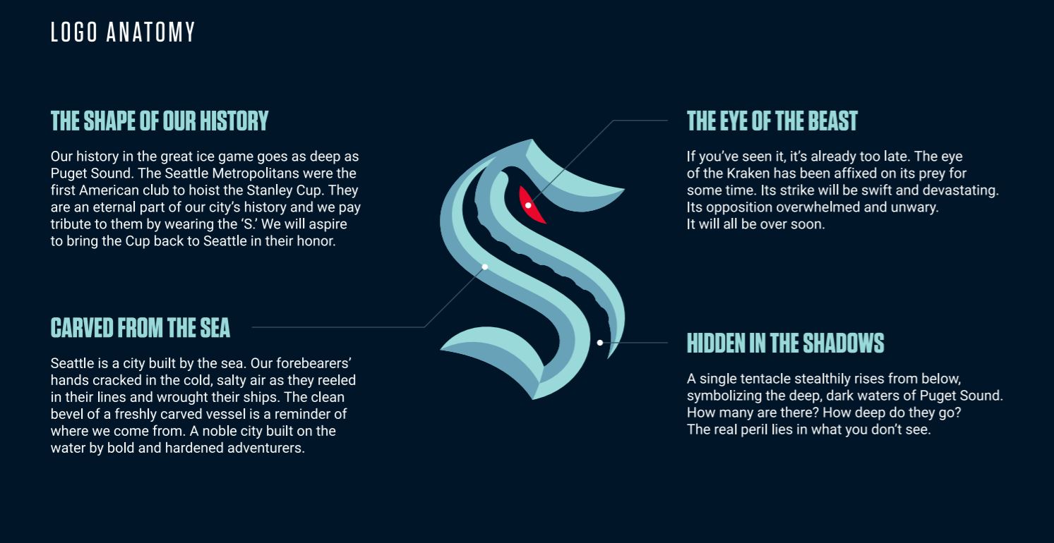 NHL Hockey Kraken logo