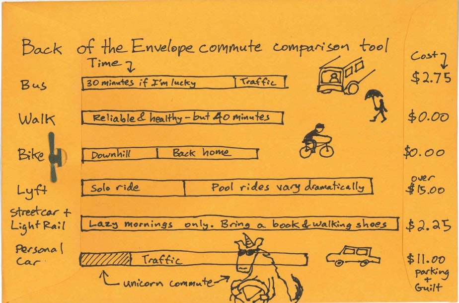 caption: Liz MacGahan's commute options: A back of the envelope comparison
