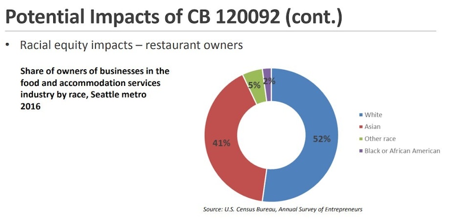 Racial Equity In Restaurant Ownership