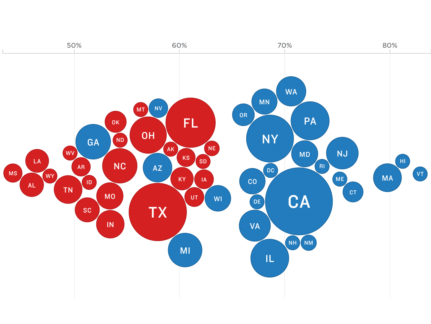 States Biden Won Have Highest Adult Vaccination Rates