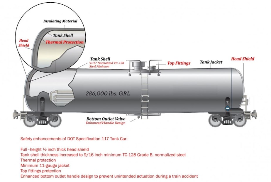 caption: New and retrofitted tanker cars have many similar safety features, but the tank shell on a new car (pictured) is 1/8" thicker than on the retrofitted cars that ruptured in Custer Dec. 22.