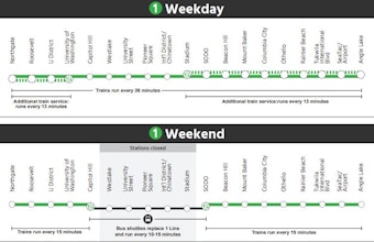 caption: Sound Transit's 1 line is operating on a limited schedule from Jan. 13 to Feb. 4, 2024. This chart shows the approximate service that will be available on weekdays and weekends. 