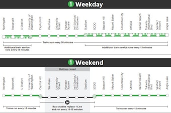 caption: Sound Transit's 1 line is operating on a limited schedule from Jan. 13 to Feb. 4, 2024. This chart shows the approximate service that will be available on weekdays and weekends. 