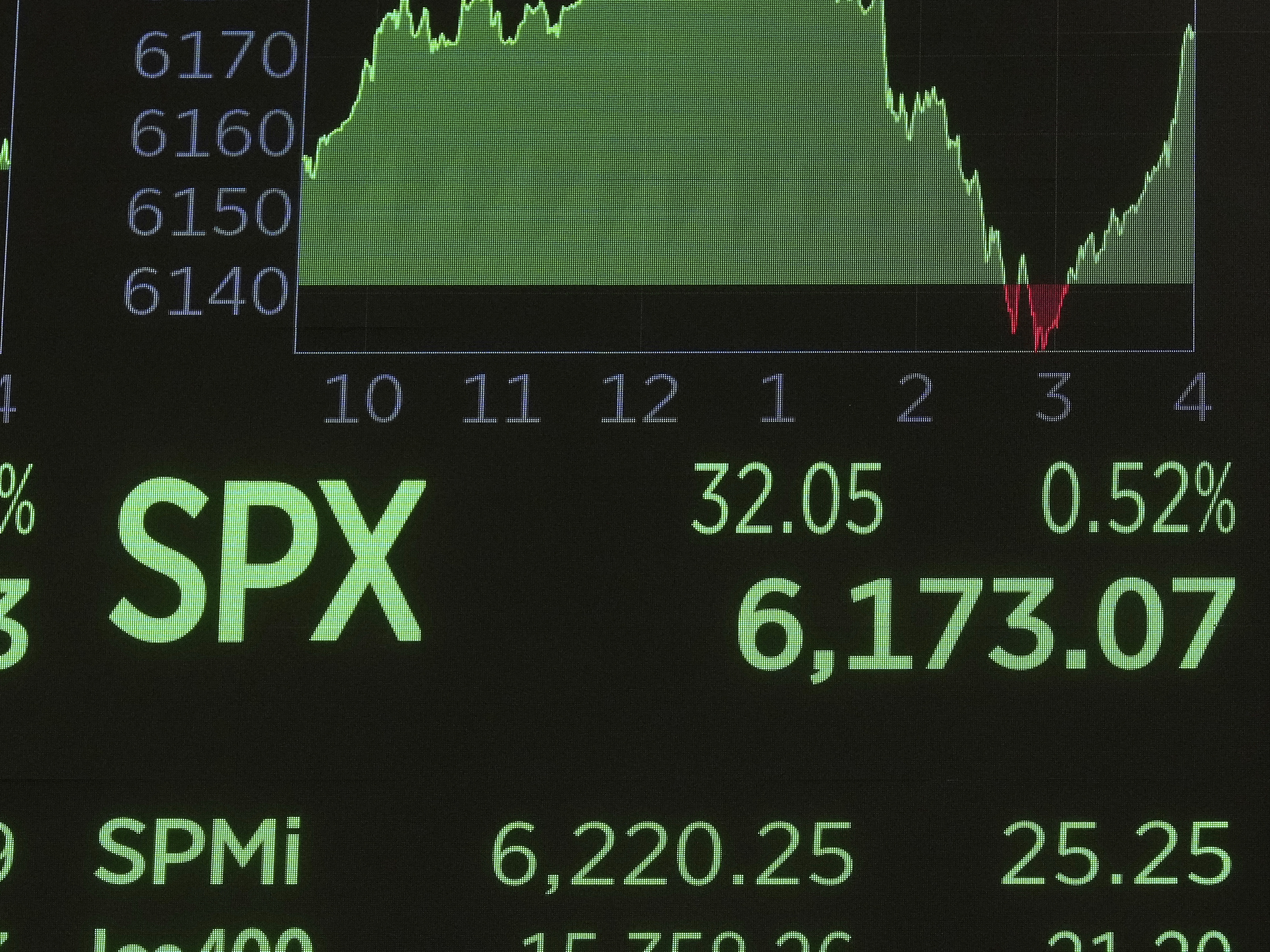 caption: A board above the trading floor of the New York Stock Exchange shows the closing number for the S&amp;P 500, Friday, June 27, 2025. (AP Photo/Richard Drew)