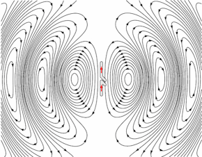 caption: You can't make a radio unless you understand how electromagnetic radiation travels through air. This is an animation of a half-wave dipole antenna radiating radio waves, showing the electric field lines. 