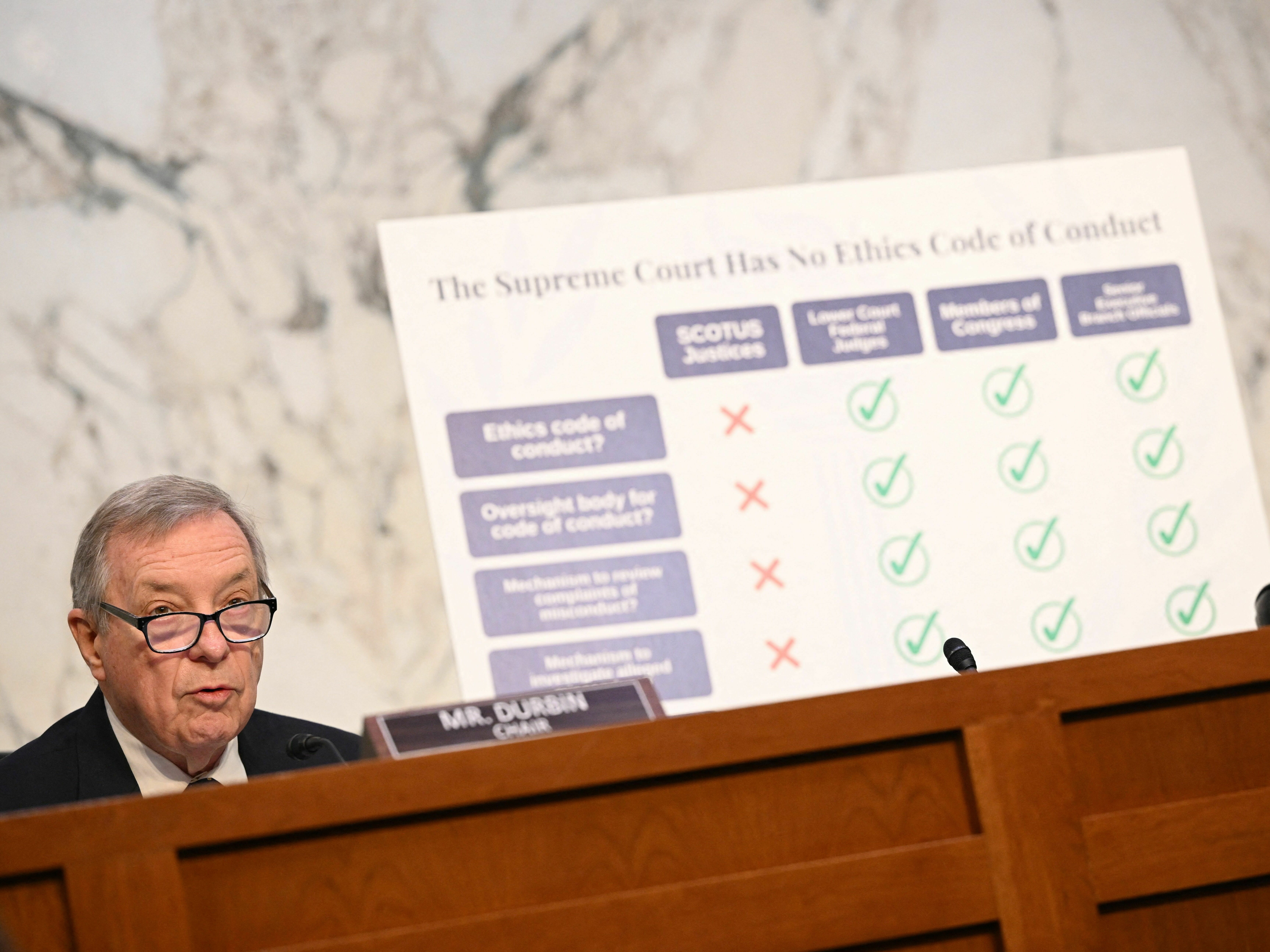 caption: Sen. Dick Durbin, top Democrat on the Senate Judiciary Committee, speaks during a hearing on Supreme Court ethics on Tuesday.