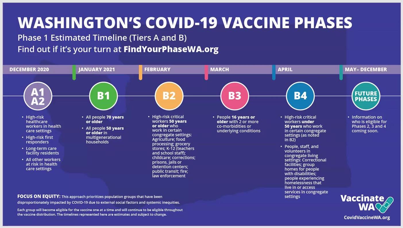 Wa Doh Vaccine Phases 1 6 21