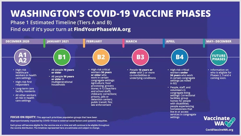Wa Doh Vaccine Phases 1 6 21