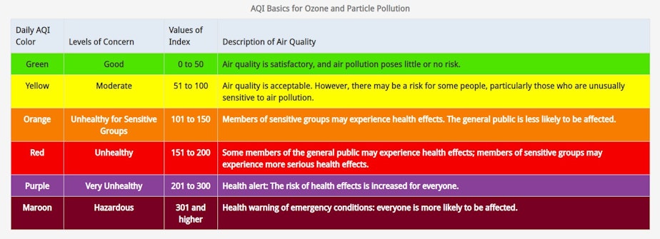 Air quality index.JPG