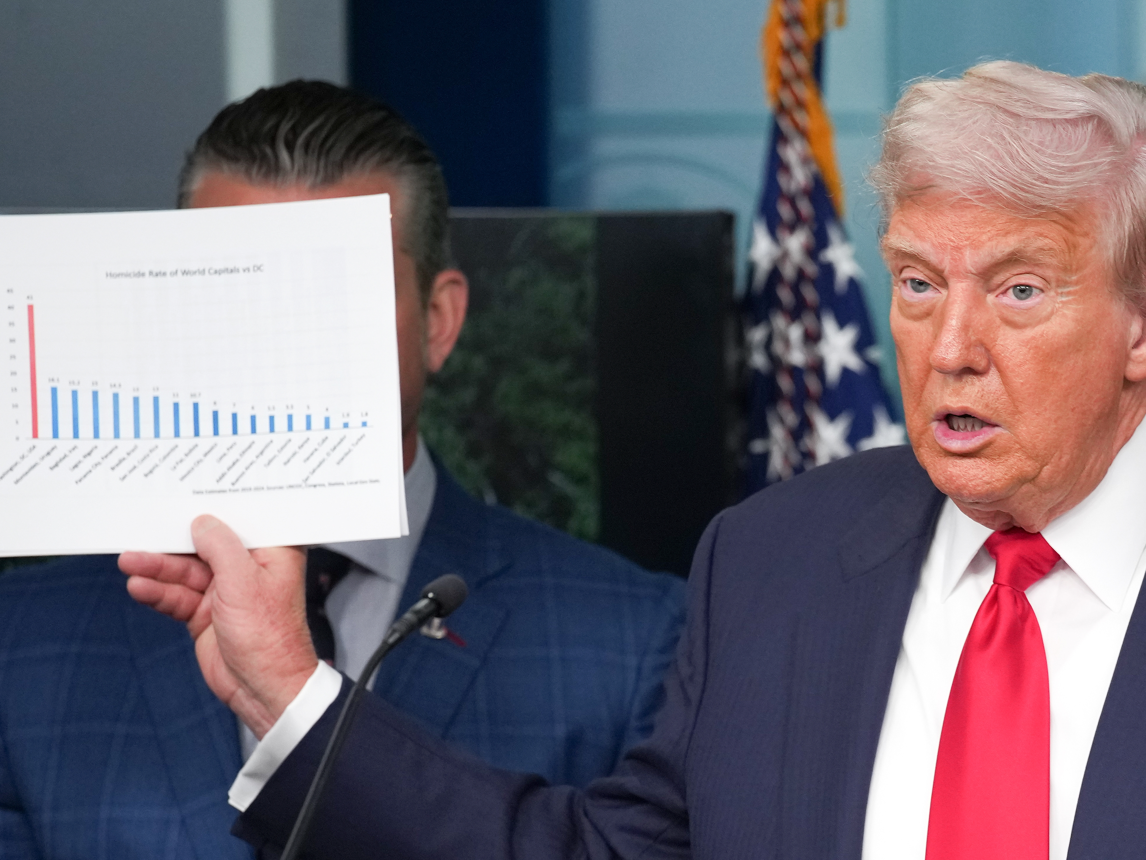 caption: President Donald Trump shows crime statistics as he delivers remarks during an Aug. 11 press conference at the White House, where he announced he will use his authority to place the DC Metropolitan Police Department under federal control.