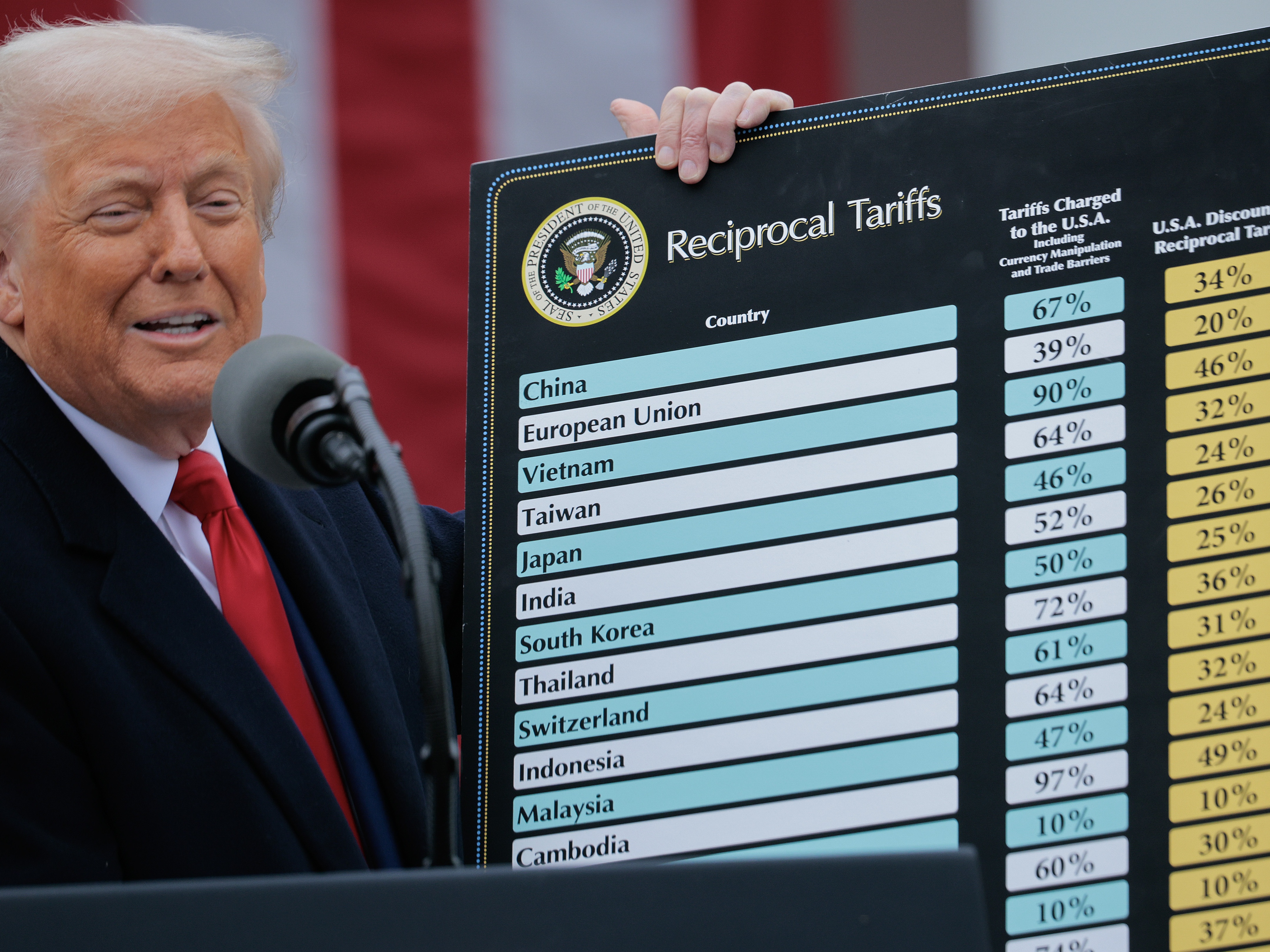 caption: President Trump announced sweeping tariffs this month. Although some import taxes have since been suspended, many consumers worry that Trump's tariffs will raise prices and drag the economy into recession.