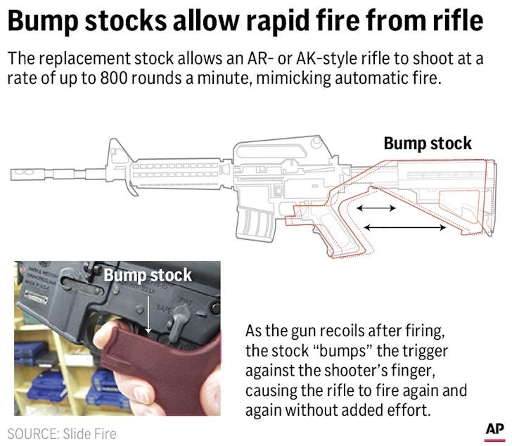 caption: The Supreme Court ruled Friday that a rifle fitted with a rapid-fire accessory known as a bump stock is not an illegal machine gun.