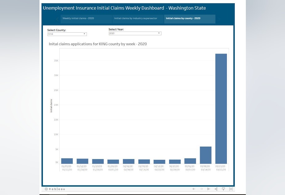 caption: Weekly unemployment claims for King County. Officials watching claims come in for the current week say they expect claims to climb even higher next week. 