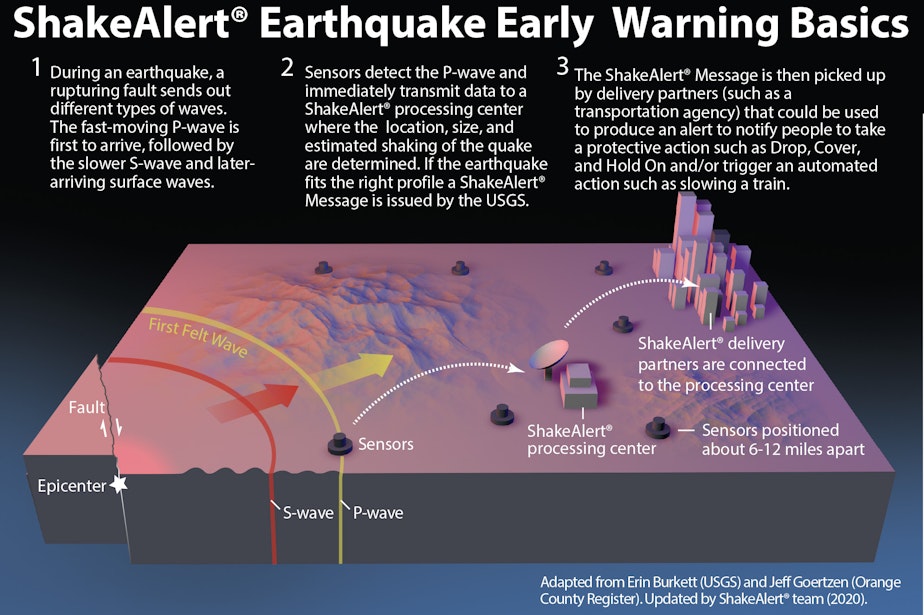 caption: USGS Shake Alert Diagram