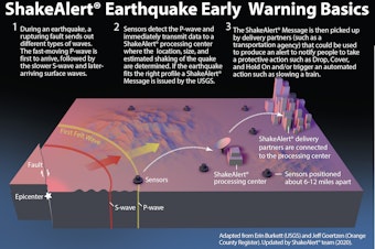 caption: USGS Shake Alert Diagram