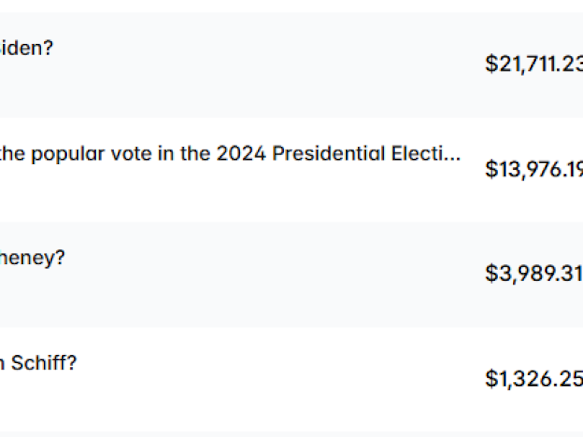 A Polymarket trader made $300,000 betting on Biden's pardons, a new analysis shows episode artwork