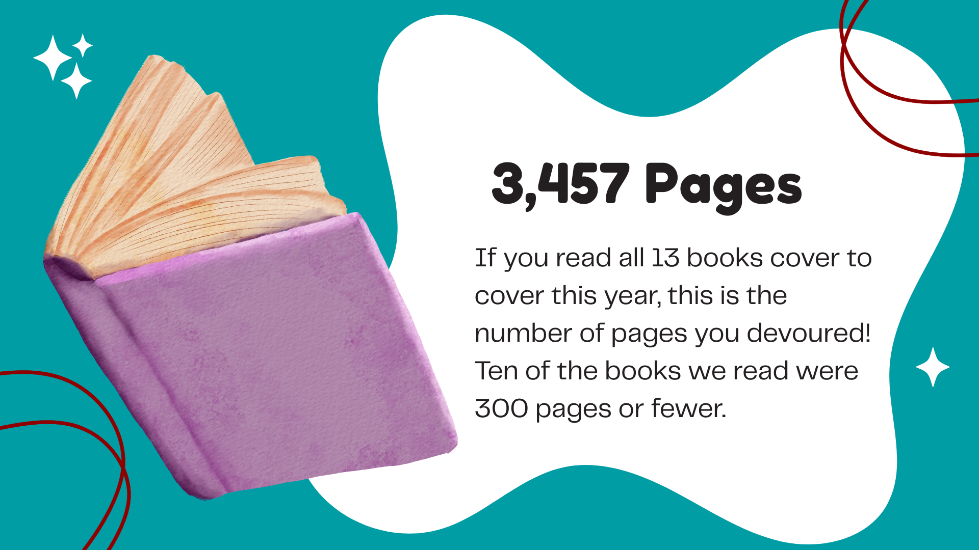 KUOW Book Club Wrapped 2