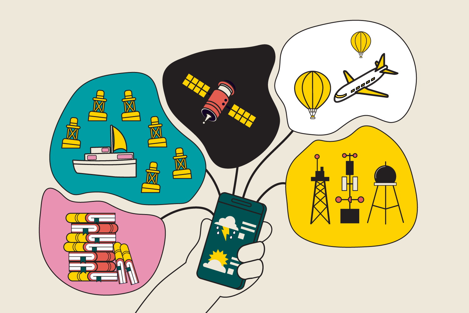 caption: Illustration of the various weather data collection methods in 2024.