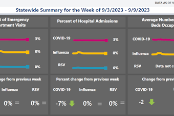 caption: The Washington State Department of Health updated its Covid dashboard in September 2023 to include other respiratory viruses, such as influenza and RSV. 