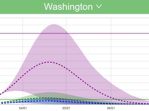 caption: Detail of hospital resource demand modeling for Washington State