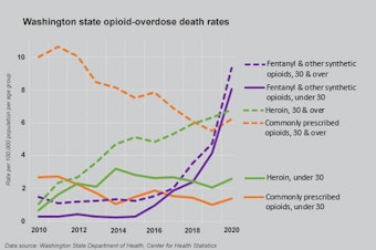 caption: Statistics on opioid-overdose death rates