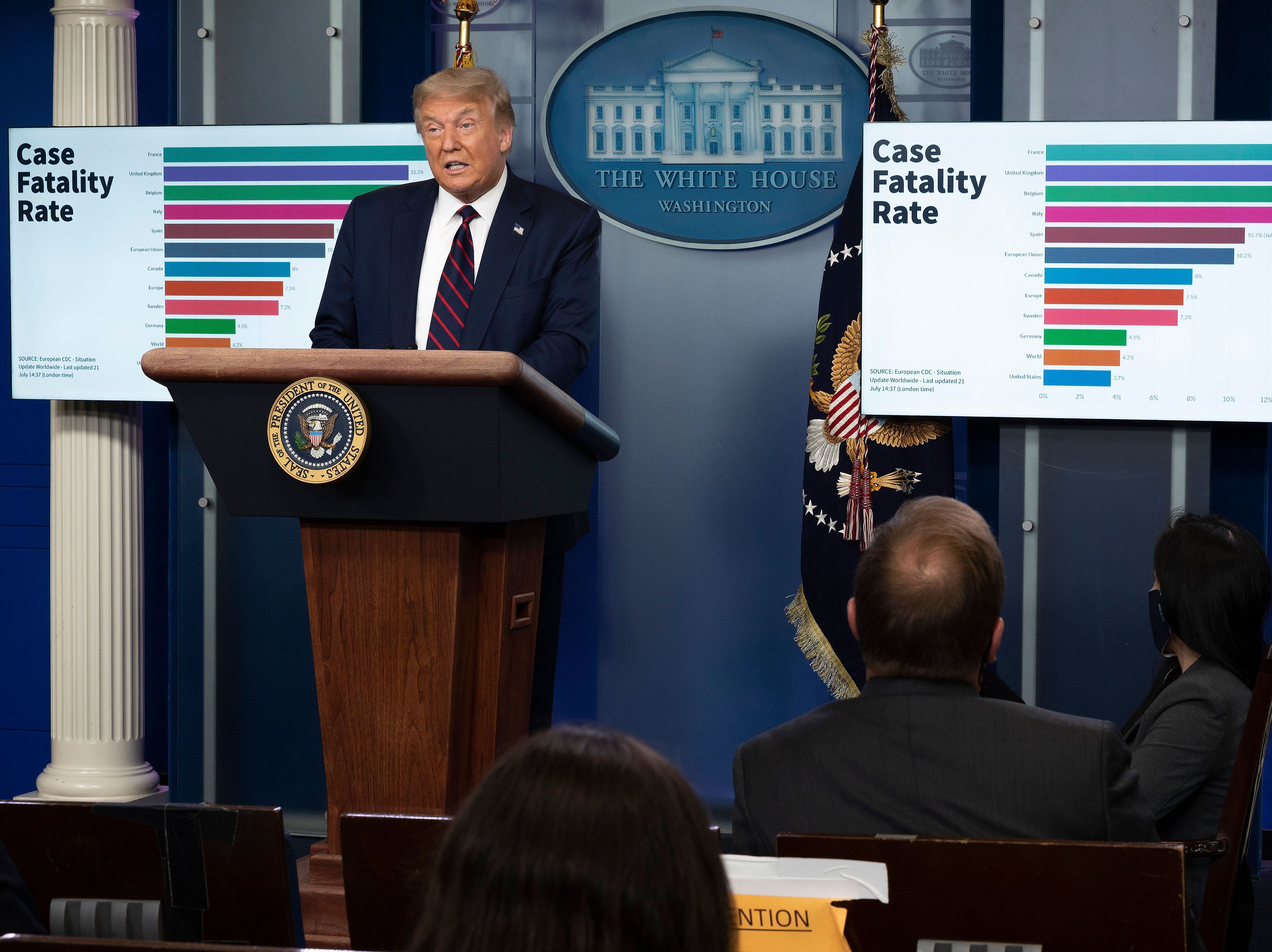 caption: President Trump speaks during a briefing Tuesday at the White House with a chart showing case fatality rate behind him.