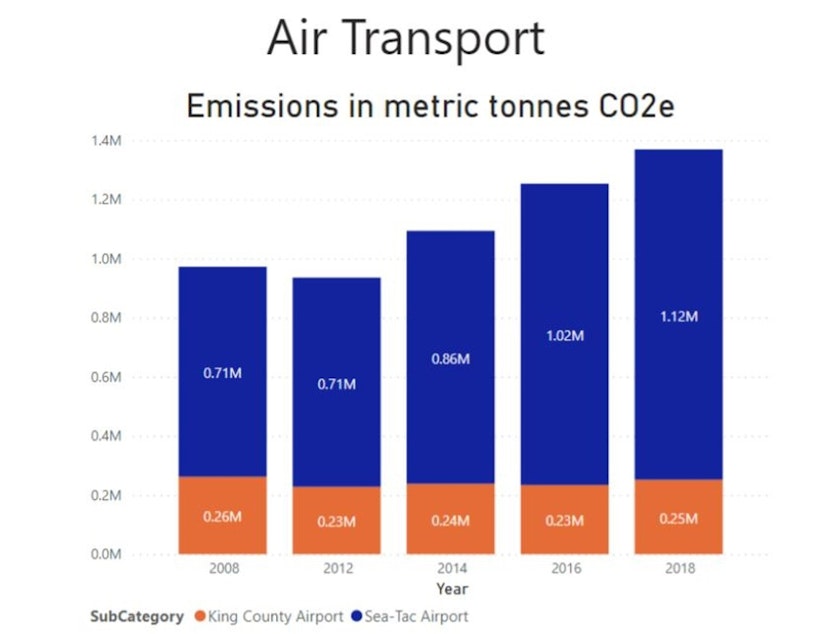 caption: Carbon dioxide emissions from Seattle residents flying out of Sea-Tac Airport have increased 58% since 2008, according to the City of Seattle.
