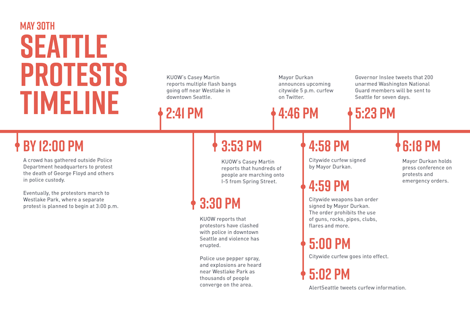 Curfew Timeline Seattleproteststimeline