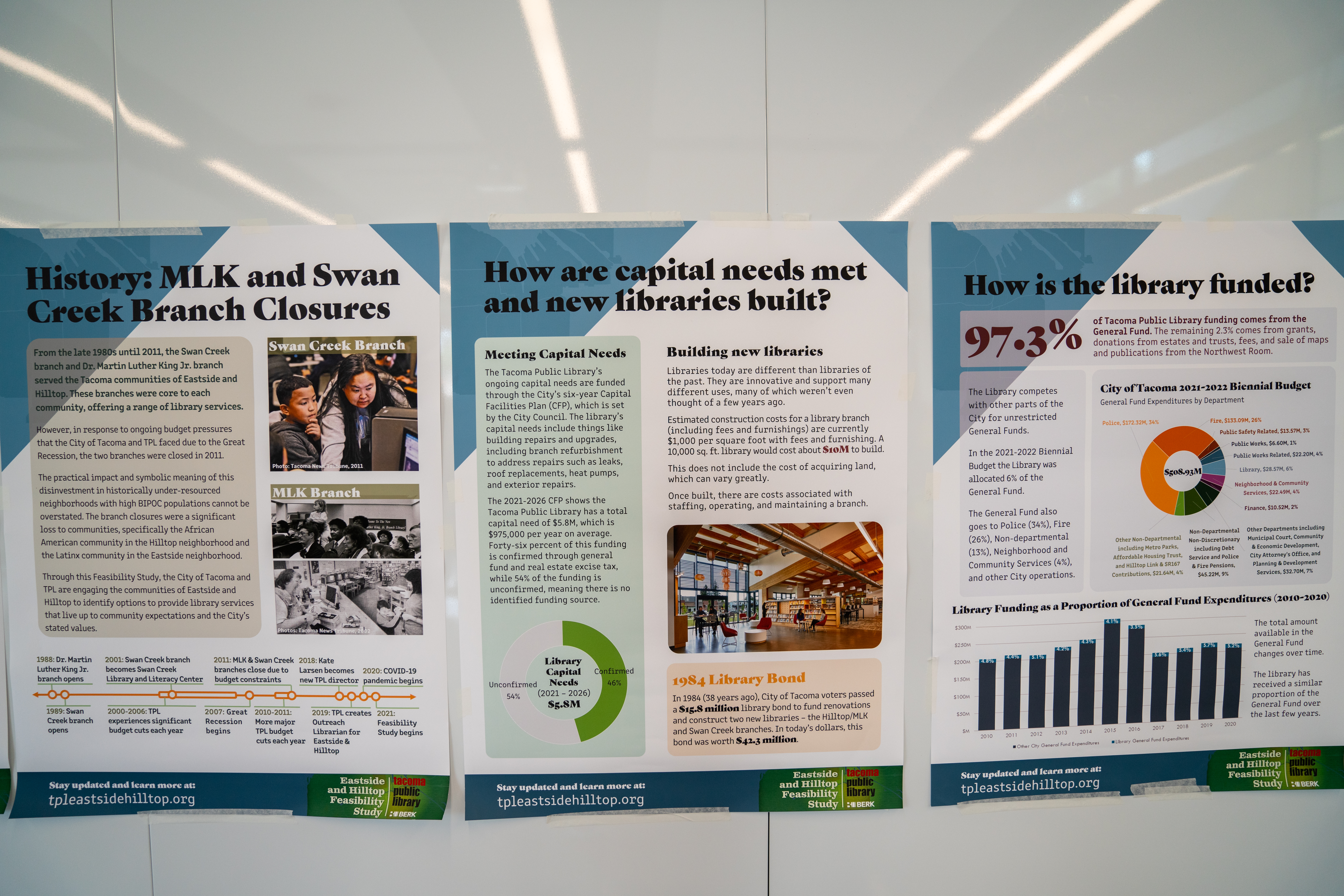 Library Visioning Workshop gives some history and background on how the library gets funding