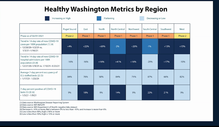 caption: Gov. Inslee announced new metrics on Thursday that would allow some regions to move out of Phase 1 as soon as Monday.