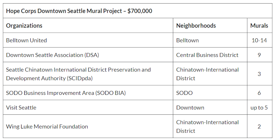 caption: Grant funding provided by Seattle's Office of Arts and Culture to produce public murals throughout downtown.