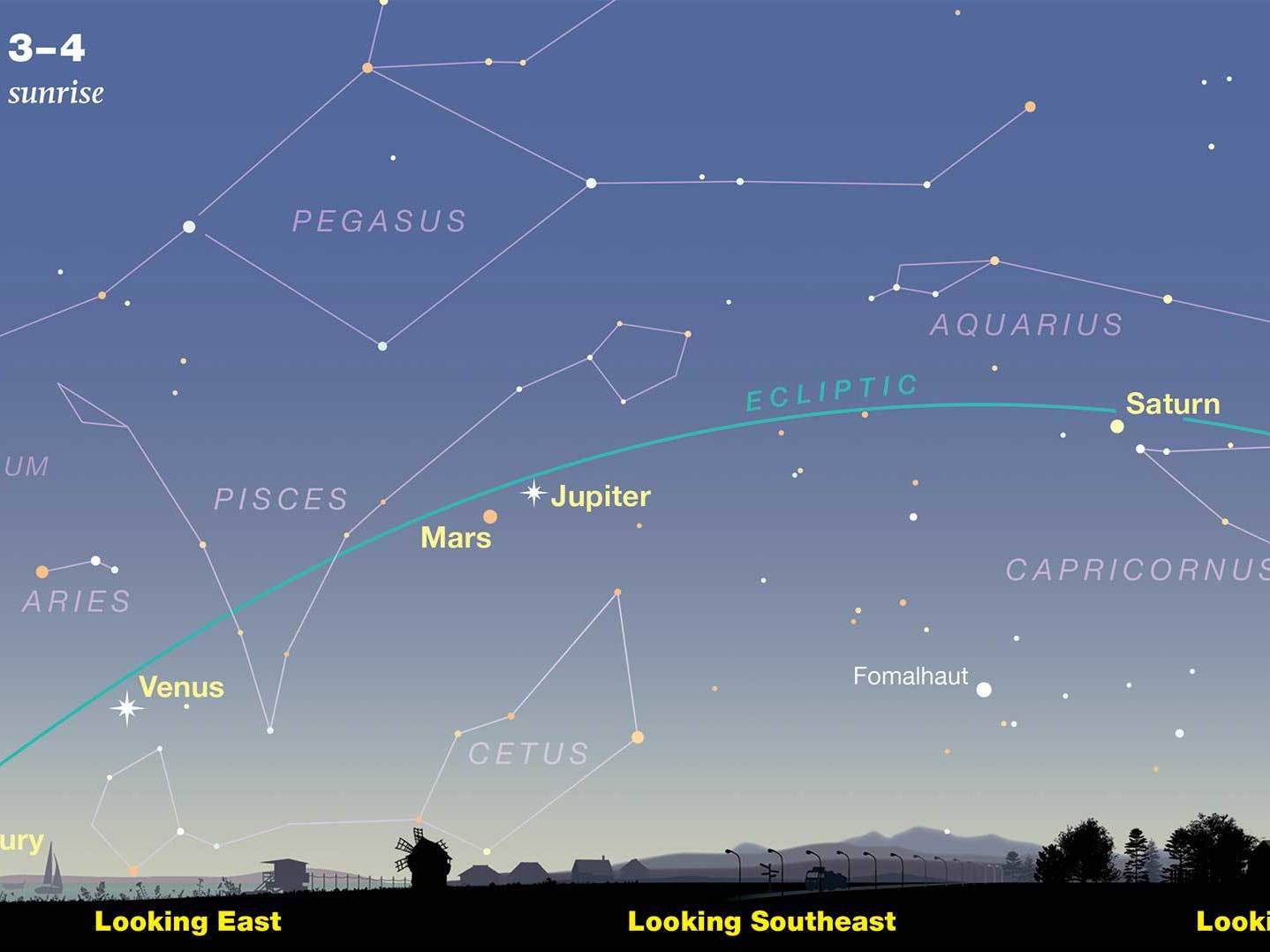 caption: An illustration of the view at dawn on June 3 and 4.