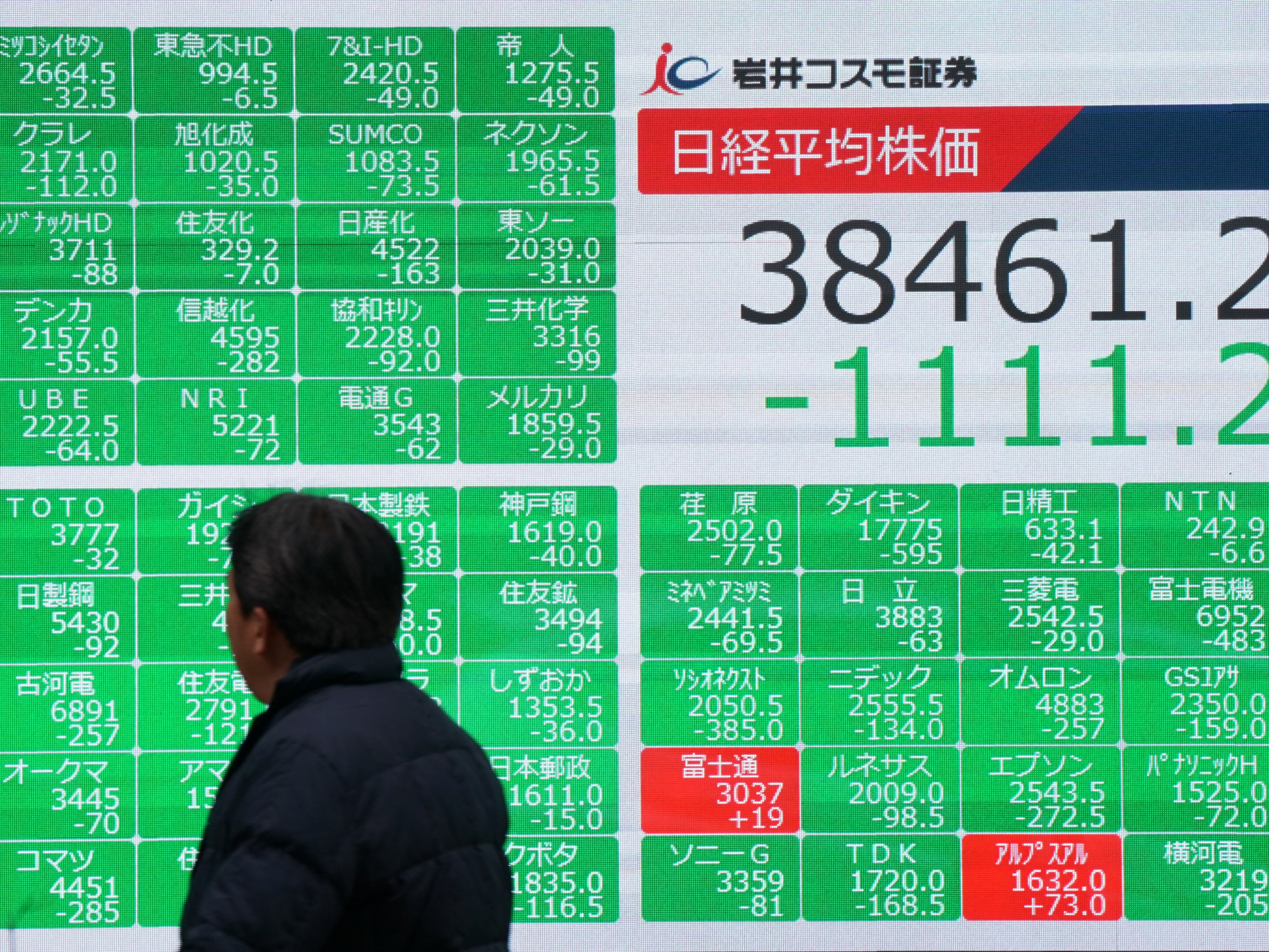 caption: A man looks at the electronic board showing the numbers of the Nikkei Stock Average on the Tokyo Stock Exchange on a street in central Tokyo on February 3, 2025.
