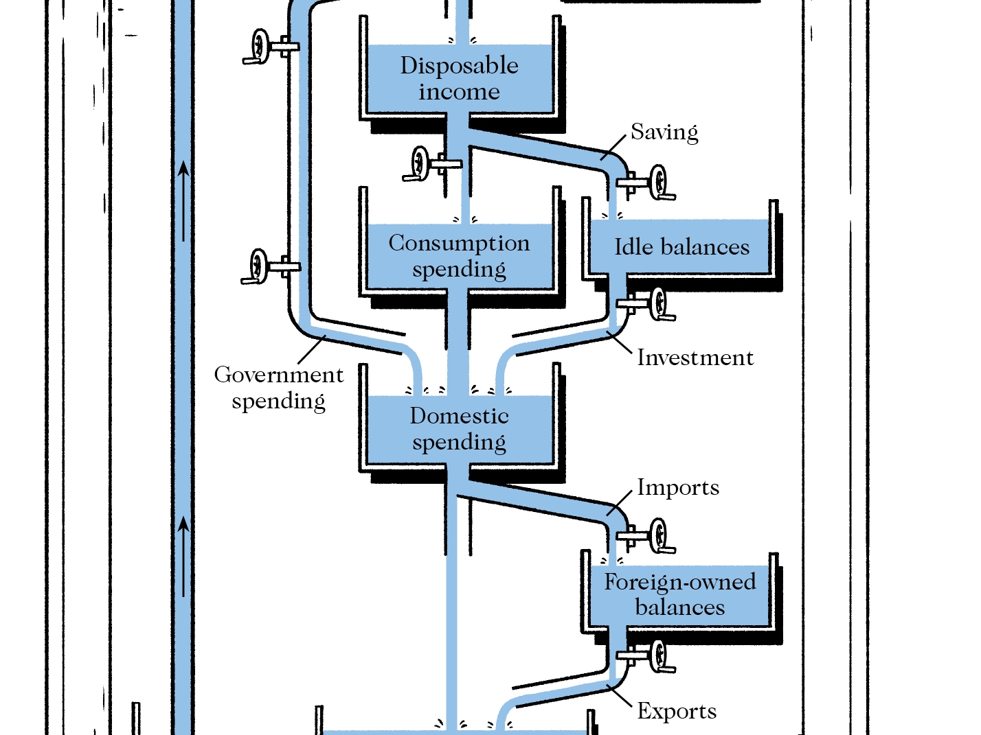 caption: A model economy in flowing water.