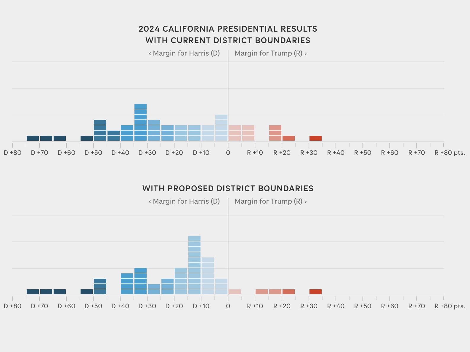 redistricting-california-20250821.jpg