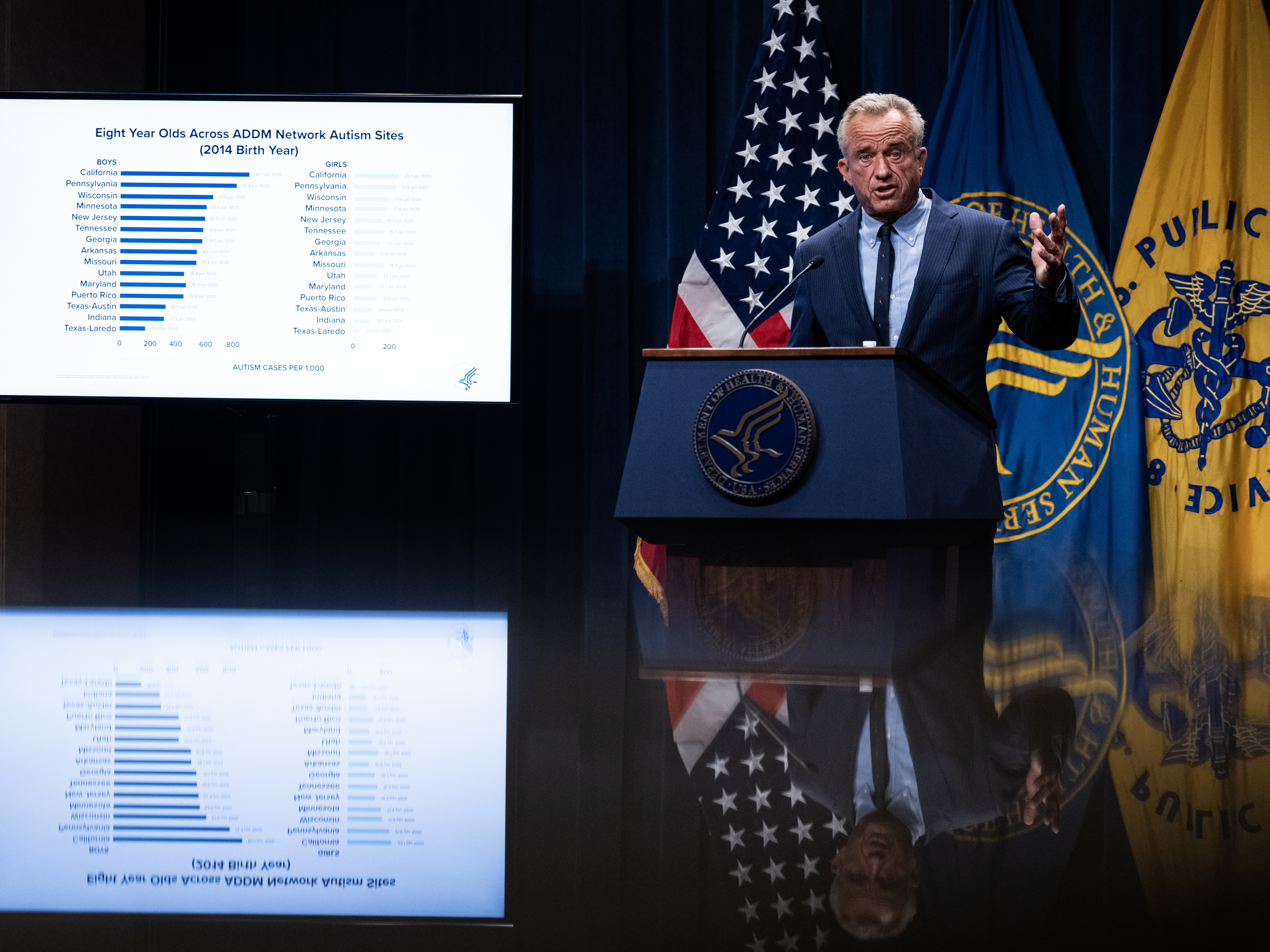caption: In an effort to challenge the Trump administration's views on autism spectrum disorder, a new independent panel of experts plans to meet just weeks after Health and Human Services Secretary Robert F. Kennedy Jr. appointed 21 new members to the federal panel.