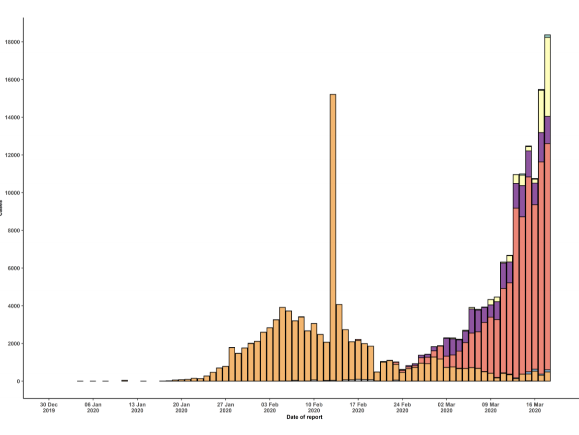 caption: The rate of new coronavirus cases spreading into new regions from its epicenter in Asia is illustrated by a graph from the World Health Organization.