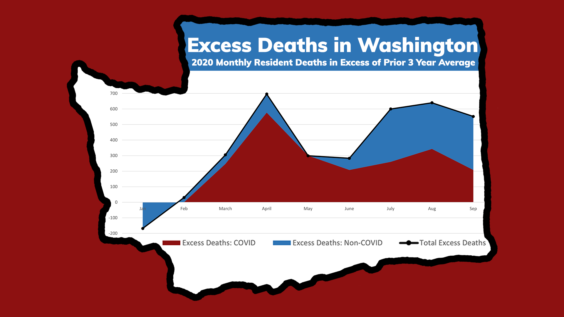 112420tb Washington Covid Graph