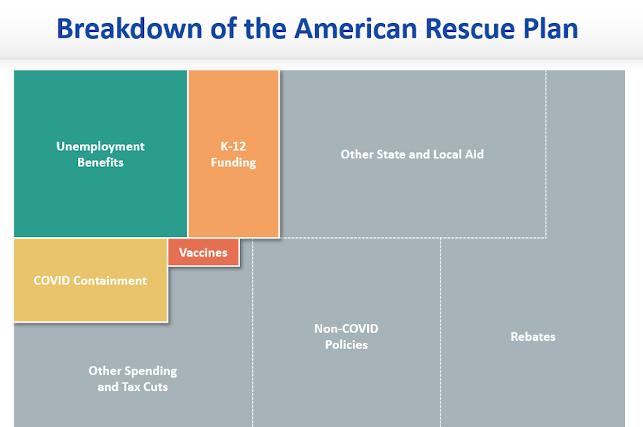 caption: American Rescue Plan Breakdown