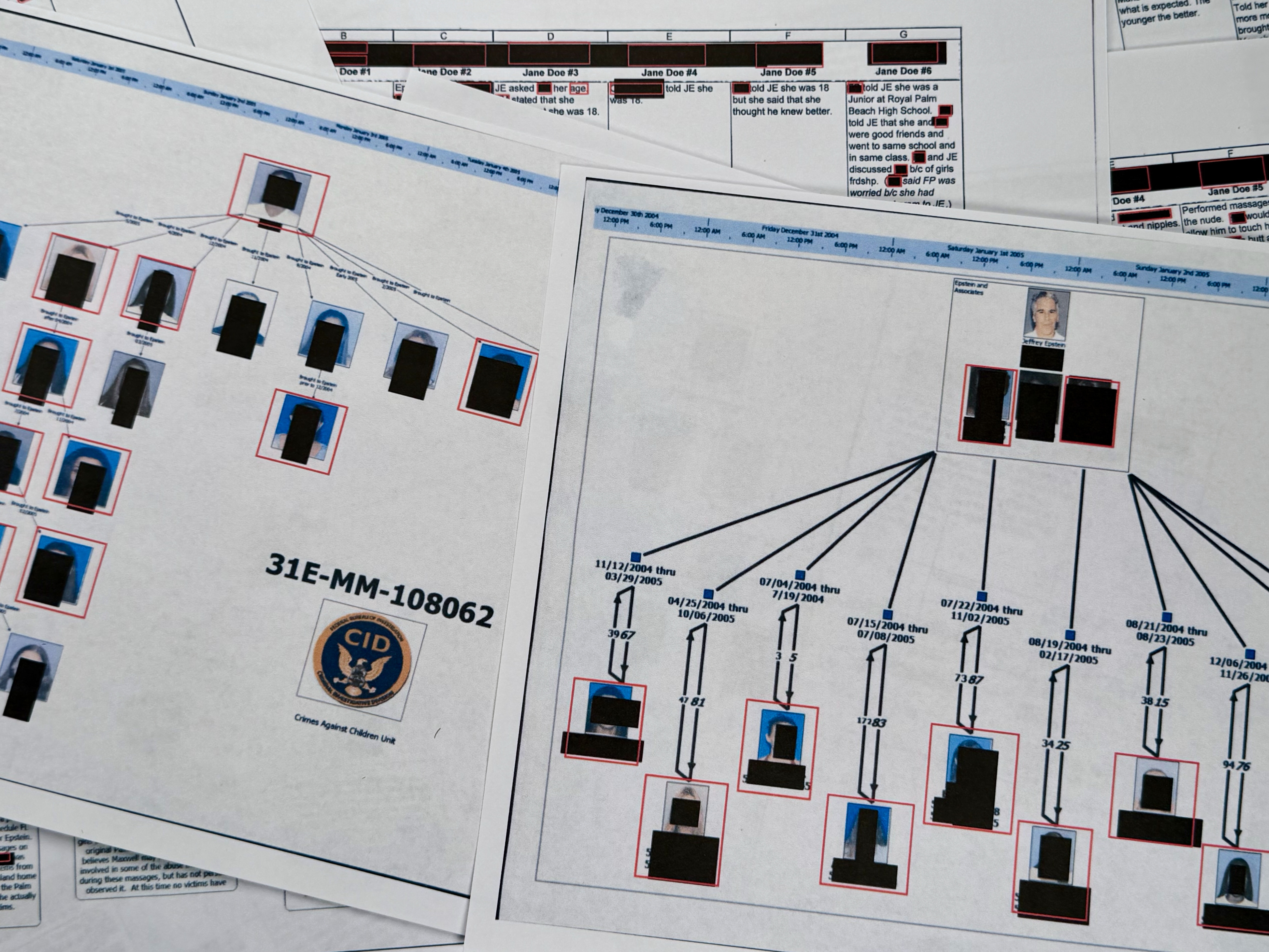 caption: A document that was included in the Department of Justice release of the Jeffrey Epstein files, photographed Monday, Feb. 2, 2026, shows a diagram prepared by the FBI attempting to chart the network of Epstein's victims and the timeline of their alleged abuse.