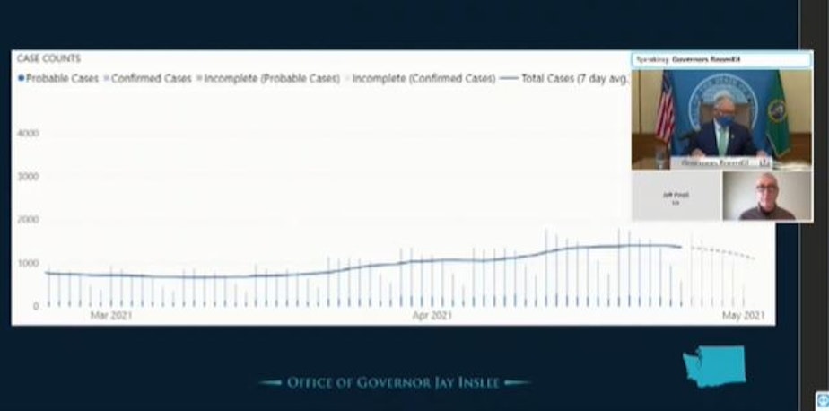 caption: A chart displayed at a briefing with Governor Jay Inslee on May 4, 2021. Inslee said it indicates that despite the rise in cases, the current fourth wave seems to be plateauing. 