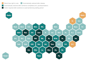 A hexagonal map of the U.S. shows the variation in state laws restoring the right to vote for people with felony convictions.